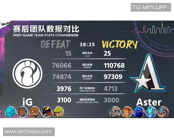 IG战队在DOTA2比赛中的整体压制表现与战术得失分析